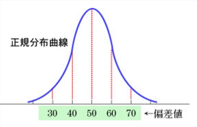 群れから離れなさい１
