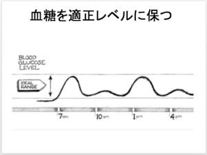 食事のとりかた１